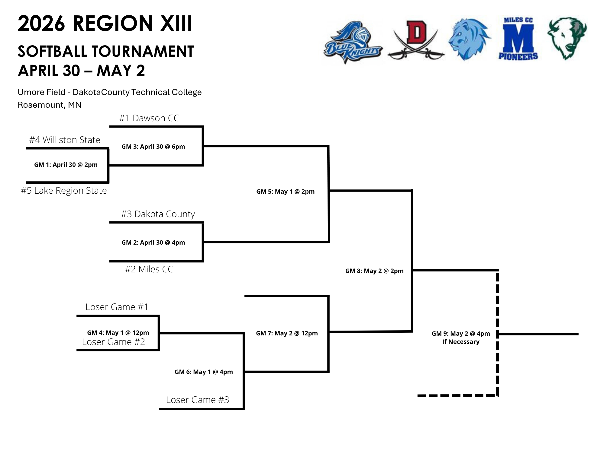 Pioneer Softball Heads to Minnesota For Region XIII Playoffs